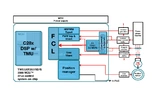 Bild 2. C2000-Systemintegration für industrielle Antriebe. 