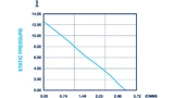 Mouser Electronics