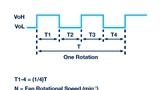 Mouser Electronics