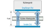 Prinzip der kontaktlosen Energieübertragung