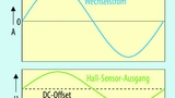 Bild 3. Hall-Sensor-Ausgang zum Erfassen des bidirektionalen AC-Stroms.