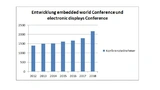 EW_Konferenzen