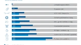 Diagramm über Fahrerassistenzsysteme in deutschen Neuwägen 2016