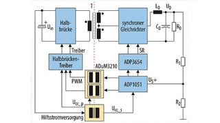 Digitalisolatorlösung: der zweikanalige Digitalisolator ADuM3210 dient zur digitalen Isolation