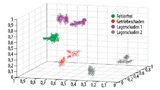 Visualisierung von Maschinendaten in einem 3D-Merkmalsraum zur vorausschauenden Wartung