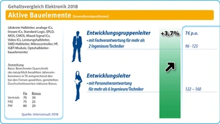 gehalt