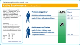 gehalt