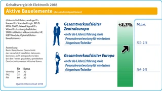 gehalt