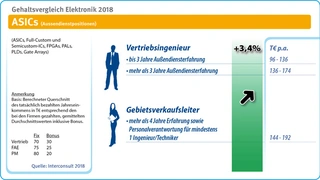 gehalt