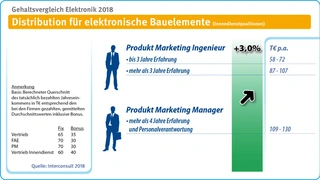 Gehalt