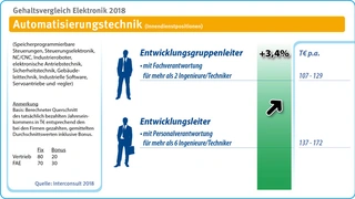 gehalt
