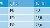Eigenschaften der Kathodenmaterialien LFP, NMC und LCO/NMC