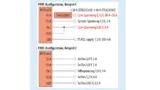 Der Power-Management IC IRPS5401 stellt eine hochintegrierte Lösung für die Zynq-Versorgungskreise und die SerDes-Blöcke dar.