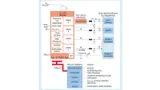 Der Power-Management IC IRPS5401 von Infineon zur Stromversorgung des Verarbeitungssubsystems eines programmierbaren SoCs.
