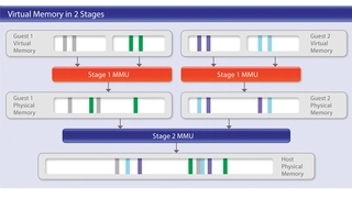 Grafik Debugging mit Hypervisor