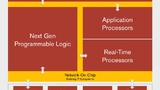 Blockschaltung der neuen »ACAP« Architektur von Xilinx 