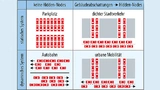 Die vier Validierungsszenarien für die Funklast des ETSI (European Telecommunications Standards Institute)