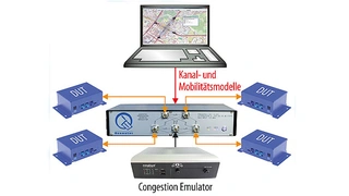 Der Lastgenerator (Congestion Simulator) wird an den QPER angeschlossen
