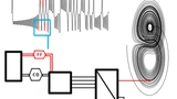 Bild 1: Im Internet-der-Dinge verbirgt sich laut Dr. Tomaras eine digitale Regelschleife. 