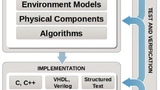 Bild 4a: Matlab / Simulink integriert Simulation & Verifikation ebenso ...