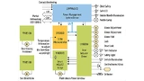 Zwei-Chip-Lösung mit Aktuator-Treiber und System-Basis-Chip