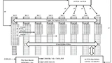 Bild 2. Topologie PXI Express Backplane 