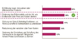 Bild: Gemalto/Trimble