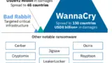 Ransomware-Vorfälle die mehr als 30 Tage dauern, können ein Unternehmen eine siebenstellige Summe kosten.