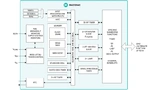 Blockschaltung des Mikrocontrollers MAX32660 von Maxim.
