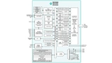 Blockschaltung des Mikrocontrollers MAX32650-MAX32652 von Maxim.