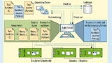 Instrumentierte Tests in Continuous Integration für Embedded. Der Build-Server stellt die Änderung am Quelltext des Systems fest