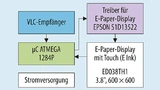 Blockschaltung eines Display-Steck¬moduls für professionelle IoT-Geräte mit VLC-Schnittstelle