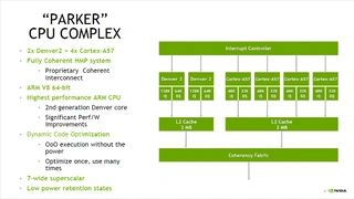 The SoC implements 6 CPU-cores in 2 clustern: 4 Cortex-A57 are licenced by arm, while 2 "Denver" cores are designed by Nvidia inhouse.