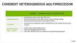 The coherent heterogeneous multiprocessor architecture (HPM) achieves a great single thread performance as well as a superior aggregate performance provided by all 6 CPUs.