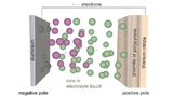 ETH Zürich, Aluminum Battery