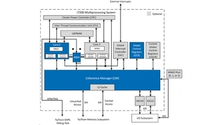 Blockdarstellung des inneren Aufbaus des I7200 von MIPS.