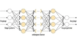 Diagramm eines Deep Neural Networks mit Eingangs-, Ausgangs- und verborgenen Schichten. „Deep“ ist das Netzwerk, weil es bis zu 150 verborgene Schichten haben kann