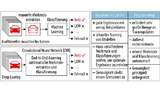 Vergleich eines Machine-Learning-Ansatzes zur Kategorisierung von Fahrzeugen (links) mit Deep Learning (rechts)