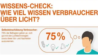 Die Ergebnisse zum Thema Selbsteinschätzung