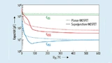 Vergleich der Kapazitäten des Planar-MOSFET SiHP17N60D und des Superjunction-MOSFET SiHP15N60E
