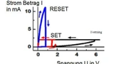 Das Forming eines Memristors erfolgt bei einer viel höheren Spannung als bei Normalbetrieb. Erst dann lassen sich zwei Zustände definieren - hier SET für das Setzen eines Zustands und RESET für das Zurücksetzen des Zustands