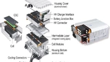 Aufbau Batteriesystem Samsung SDI