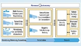 Renesas autonomy – die Plattform für Fahrerassistenzsysteme und automatisiertes Fahren