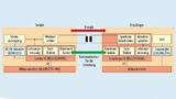 Zwischen Wireless-Power-Sender und -Empfänger bestehen zwei Kanäle, einer zur Energieübertragung und einer für die Kommunikation