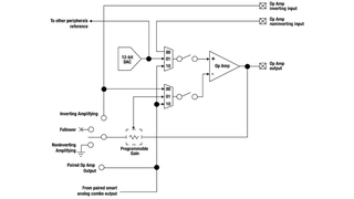 Blockschaltung des programmierbaren Analog-Blocks im MSP430FR2355.
