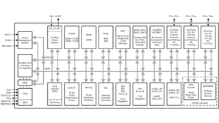 Blockschaltung MSP430FR2355