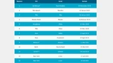 Die FIA hat den Rennplan für die Saison 2018/19 bekanntgegeben.