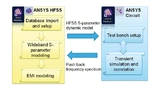 ANSYS