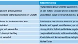 Tabelle mit den Unterschieden von professionellene Embedded-Entwicklern und der Hobby-Maker-Szene.