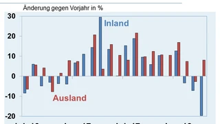 Aprildaten